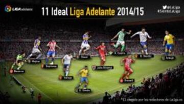 El once ideal de la Liga Adelante