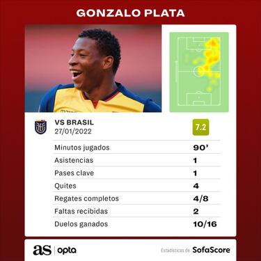 Gonzalo Plata se doctora