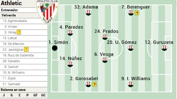 Campito del Athletic ante el Rayo Vallecano