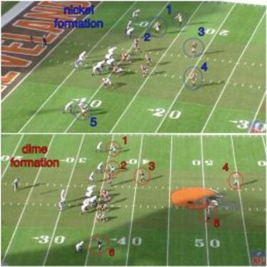 Las claves del trabajo de los cornerbacks en la defensa (II)