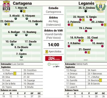 Los pepineros, más necesitados en el Cartagonova
