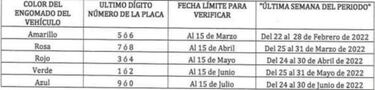 Verificación vehicular: hasta cuándo puedo hacerla y cómo conseguir 15 días de prórroga