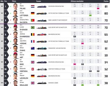 General de la Fórmula E tras el ePrix de París.