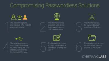 ¡Cuidado! Detectada una vulnerabilidad en el reconocimiento facial de Windows 10