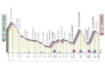 Etapas clave del Giro de Italia 2022.