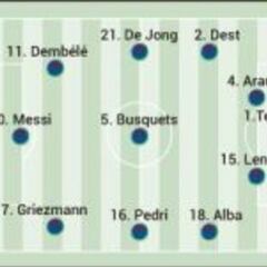 Alineaciones posibles del Real Sociedad - Barcelona hoy en la Supercopa