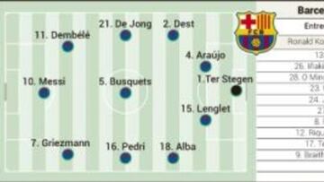 Alineaciones posibles del Real Sociedad - Barcelona hoy en la Supercopa