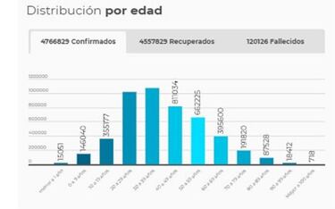 Mapa de casos y muertes por coronavirus por departamentos en Colombia: hoy, 30 de julio