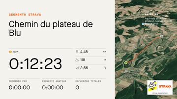 Perfil y datos de Strava del Chemin blanc de plateau de Blu, tramo de sterrato por el que pasará el pelotón en la cuarta etapa del Tour de Francia Femenino avec Zwift.