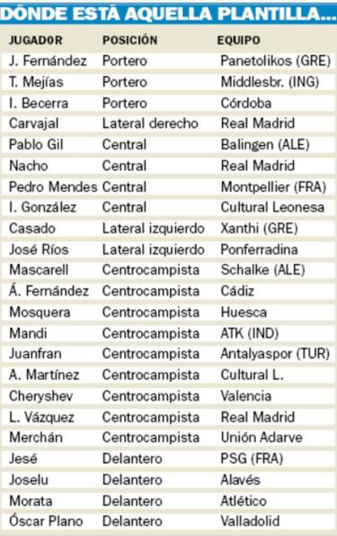La ¨²ltima gloria del Castilla