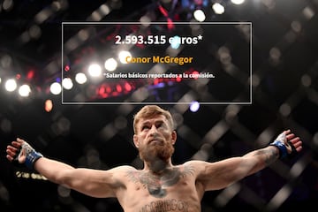 McGregor sigue liderando la lista de los salarios más altos de la UFC