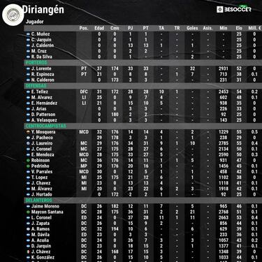 Las claves de Diriangén, campeón del Clausura en Nicaragua