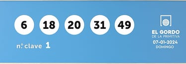 Gordo de la Primitiva: comprobar los resultados del sorteo de hoy, domingo 7 de enero