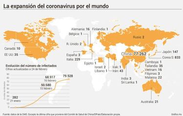 Los Juegos de Tokio tiemblan con la expansión del coronavirus
