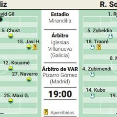 Alineación posible de la Real contra el Cádiz en LaLiga EA Sports