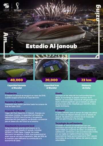 El estadio, a 23 kilómetros de Doha, se inauguró en mayo de 2019 y contará con una capacidad de 40.000 espectadores. Albergará la fase de grupos y la fase final hasta los octavos.