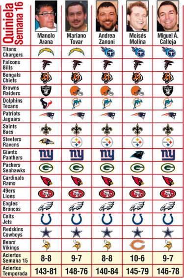 Pronósticos (Semana 16)