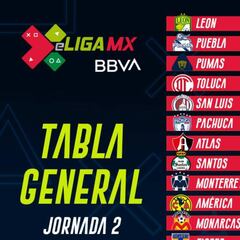 Tabla general de la eLiga MX jornada 2