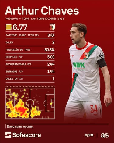 El milagro de Arthur Chaves