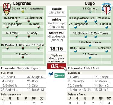 El 'efecto Mehdi Nafti' se pone a prueba en Las Gaunas