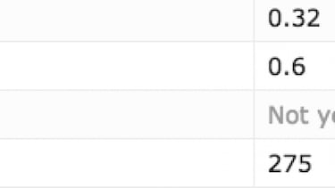 ¿Qué probabilidad tienes de que te salga un Dragonite en Pokémon Go?