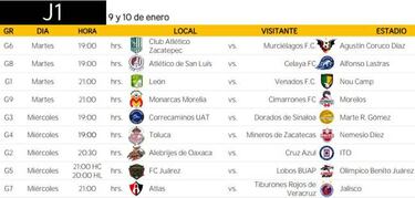 Los partidos más importantes de la Copa MX