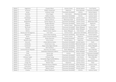 ¿Quién votó a quién en los premios The Best 2025 masculino?