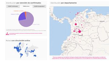 Mapa del coronavirus por departamentos en Colombia. Casos y muertes de este sábado 5 de diciembre 2020. Hay 1.352.607 contagios en todo el país.