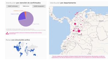 Mapa del coronavirus por departamentos en Colombia. Casos y muertes de este s&aacute;bado 5 de diciembre 2020. Hay 1.352.607 contagios en todo el pa&iacute;s.