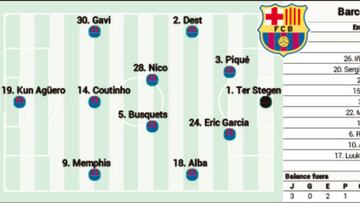 Alineacion del barca hoy