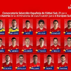 Lista de lujo de la Sub-21 para el playoff con Saúl y Asensio