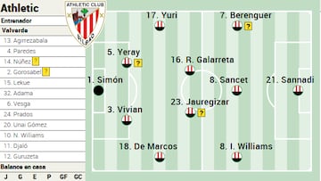 Campito Athletic ante Las Palmas