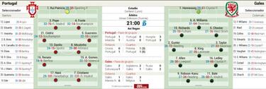 Bale-Cristiano: lucha de gigantes