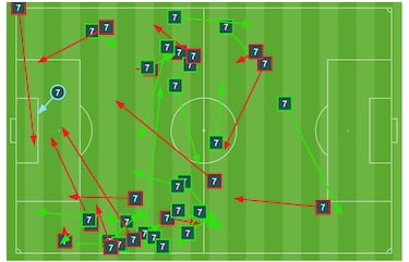 Los se?alados de Getafe: varios dilemas antes de Madrid y Bar?a