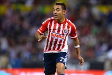 Marco Fabián