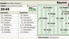 El Arsenal confía en Özil para frenar al Bayern de Guardiola