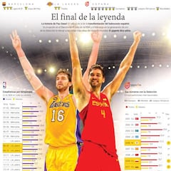 El cuento de Pau Gasol que quedará para siempre