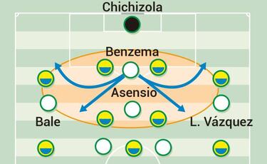 Los complejos de Benzema en el área