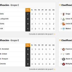 Real y Betis mandan: así están los grupos de la Europa League