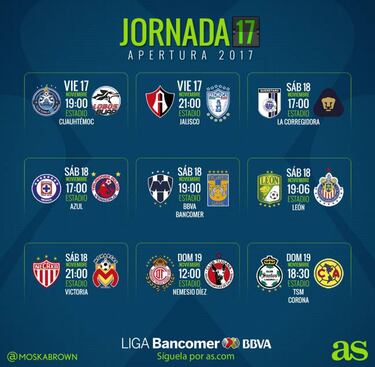 Fechas y horarios de la jornada 17 del Apertura 2017 de la Liga MX