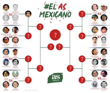 Hugo Sánchez gana las votaciones del Grupo 1