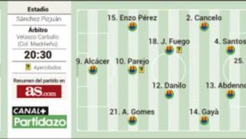 Dos outsiders en crisis y Nuno presente en todos los focos