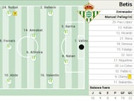 Posible once del Betis.