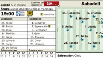 Primer match-ball del Castilla para conseguir la salvación