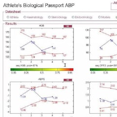Así funciona el pasaporte biológico contra el dopaje