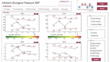 As¨ª funciona el pasaporte biol¨®gico contra el dopaje