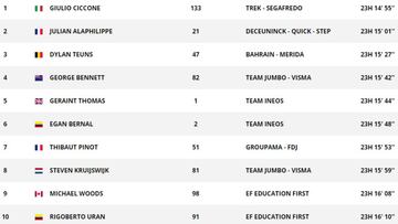 Etapa 6: clasificaciones del día y así está la general del Tour