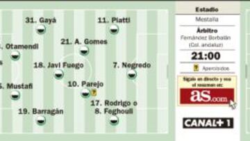 Excitante examen doble