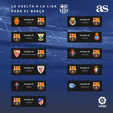 Barcelona en la vuelta de LaLiga: partidos, horarios, cu¨¢ndo juega y calendario