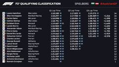 Carlos Sainz saldrá tercero en la pole más brutal de Hamilton